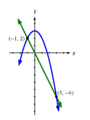 1135_Visualize Solutions of Simultaneous Equations.png